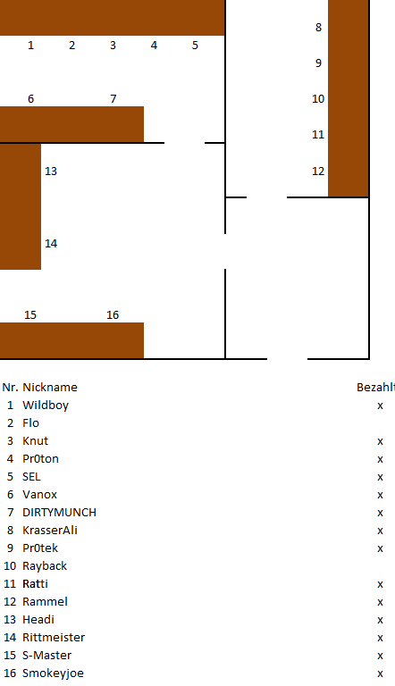 sitzplan