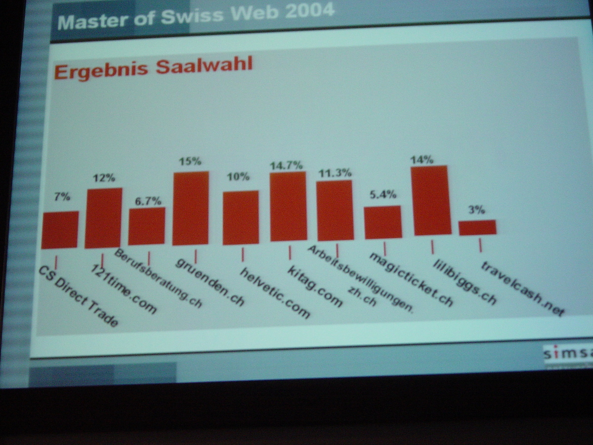 2004-05-19 - Best Of Swissweb 2004 - 008