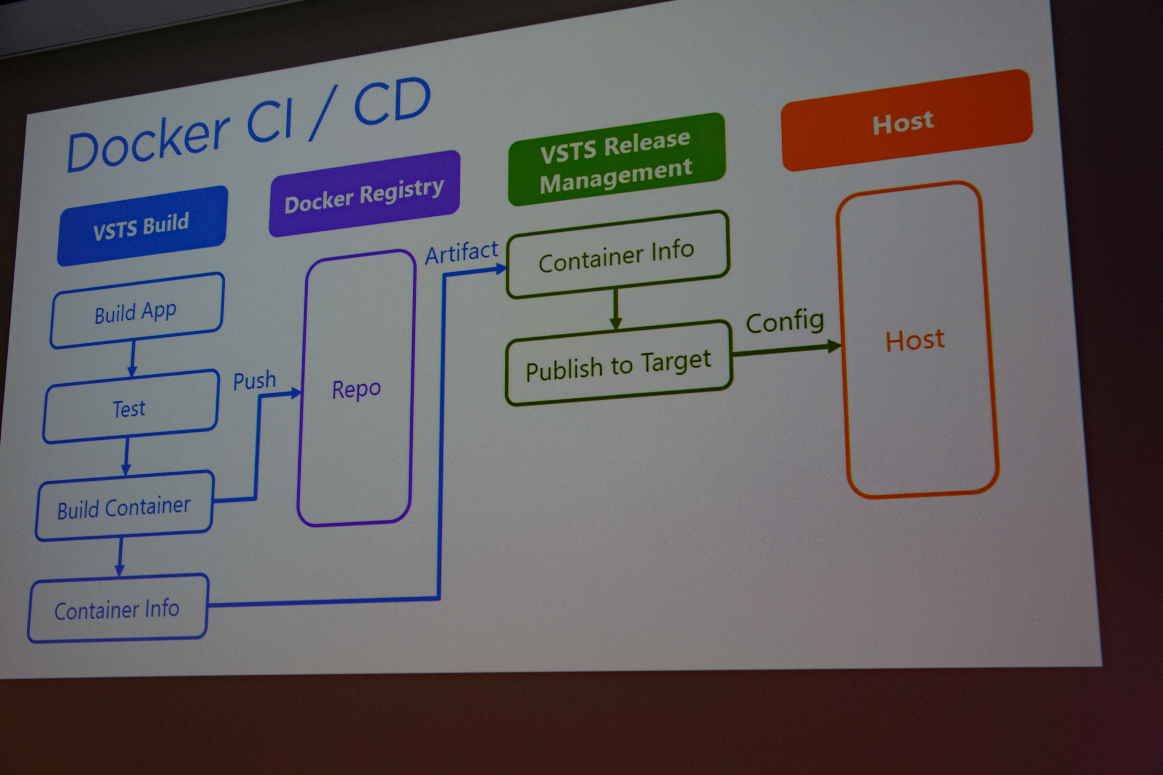 DotNet Day 2017 - Slides - 075