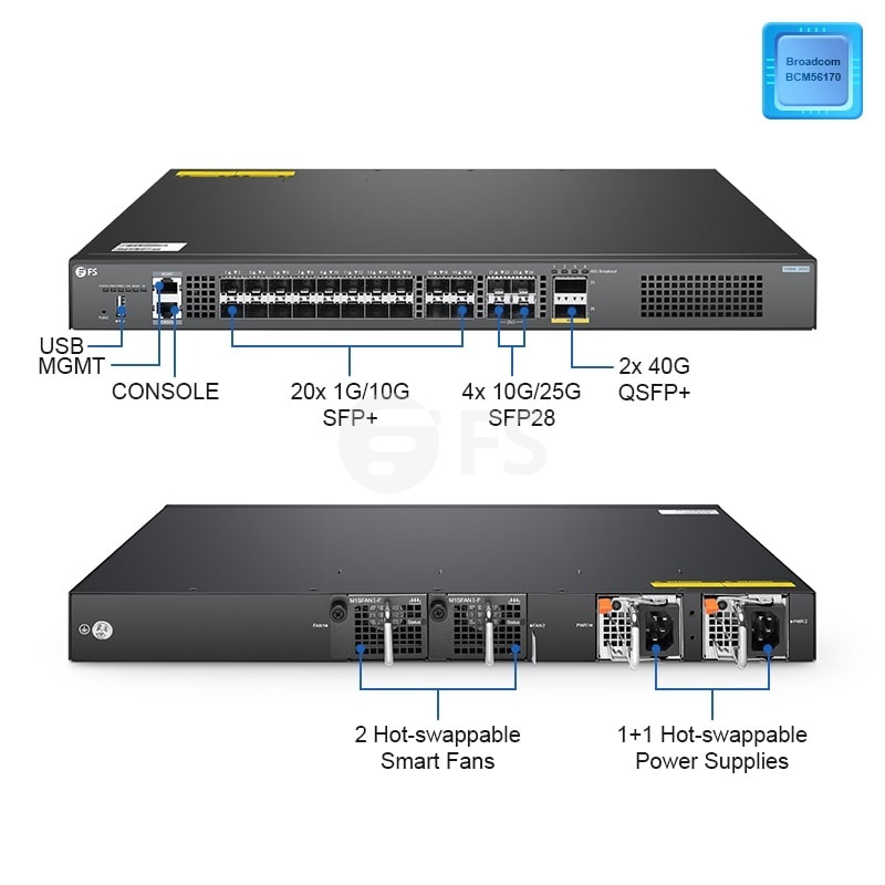 S5860-20SQ Switch