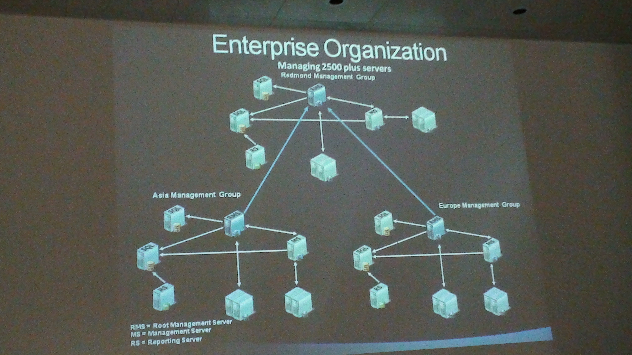 2009-06-03 - Microsoft System Center Event - 027