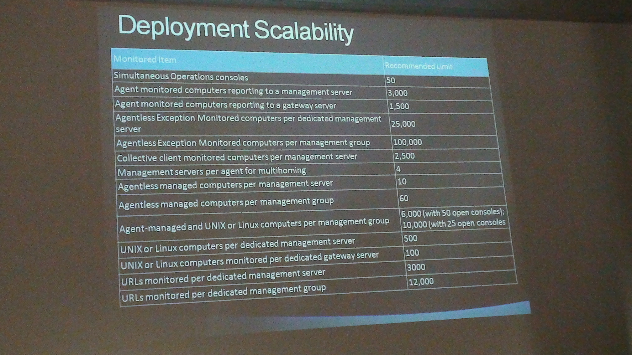 2009-06-03 - Microsoft System Center Event - 031