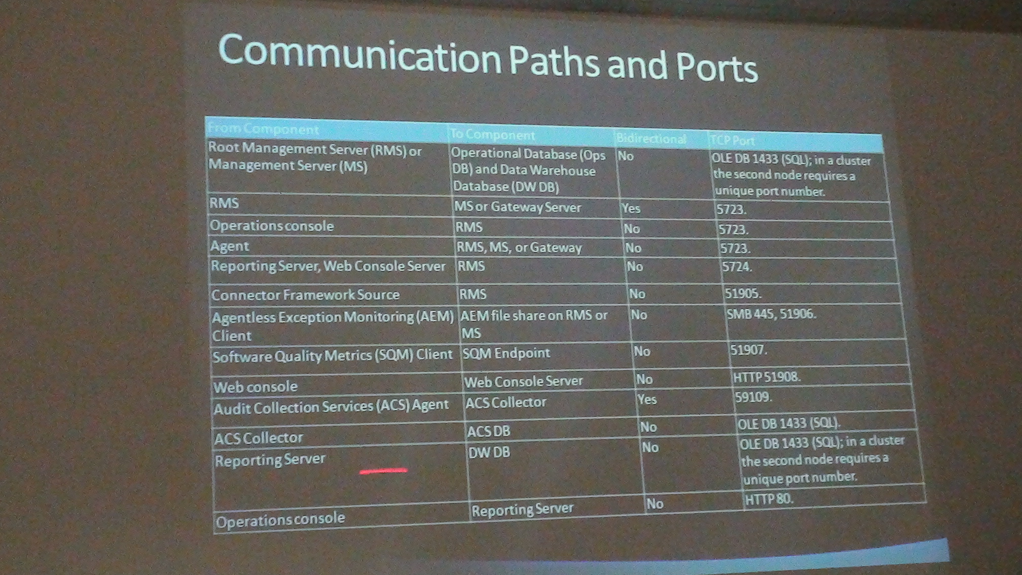 2009-06-03 - Microsoft System Center Event - 035