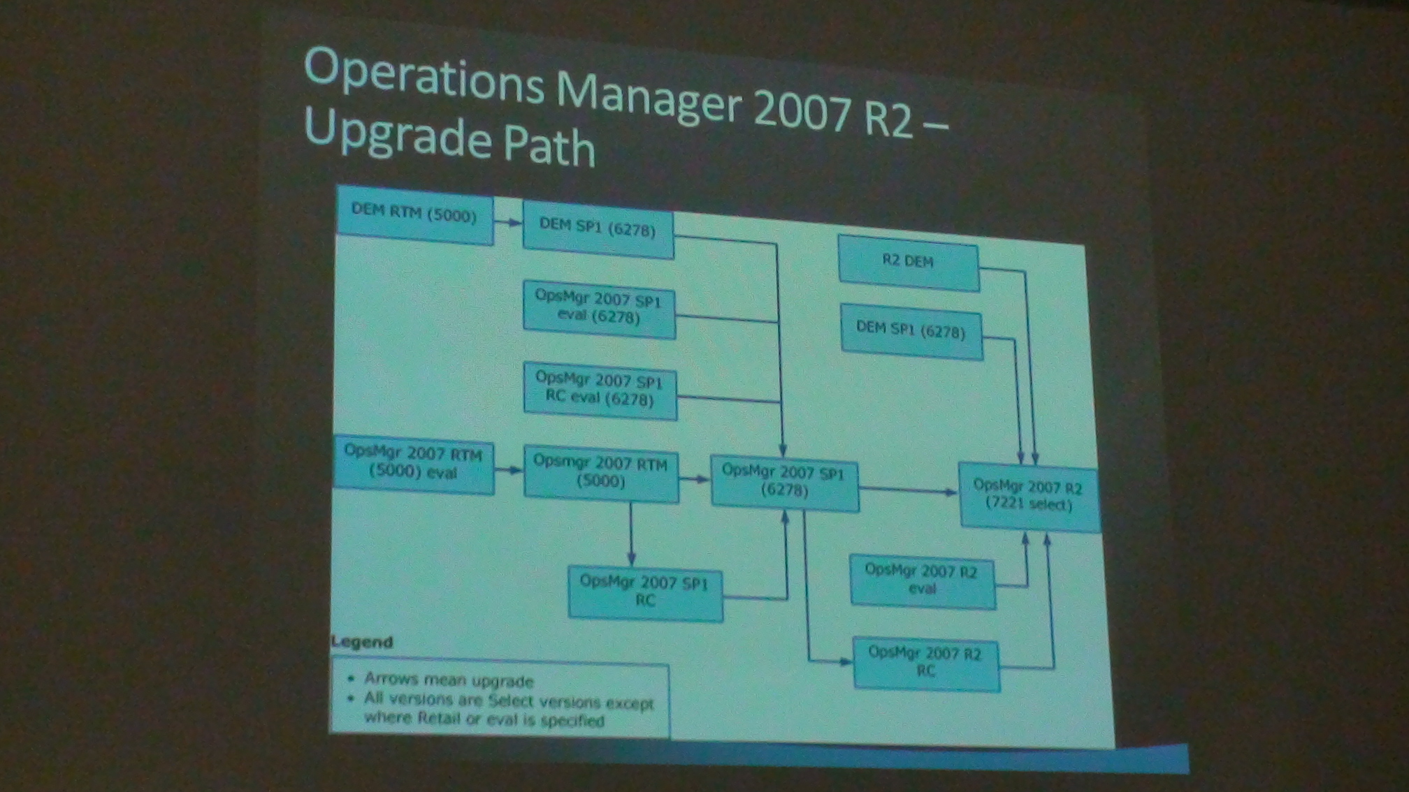 2009-06-03 - Microsoft System Center Event - 057